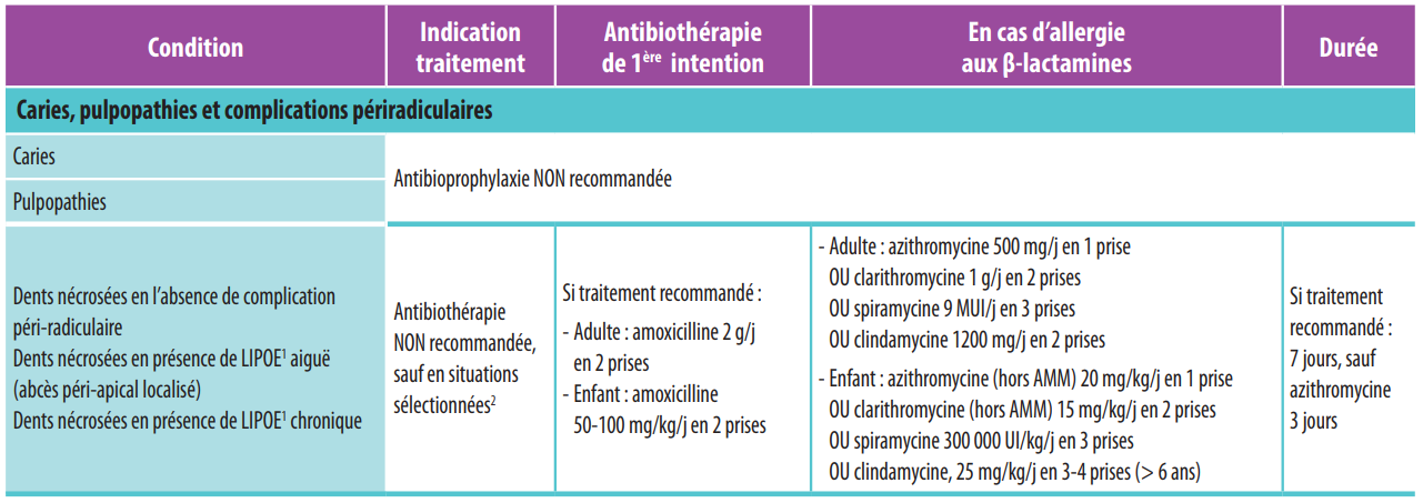 Antibiotherapie Par Voie Systemique Antibioest Antibioest