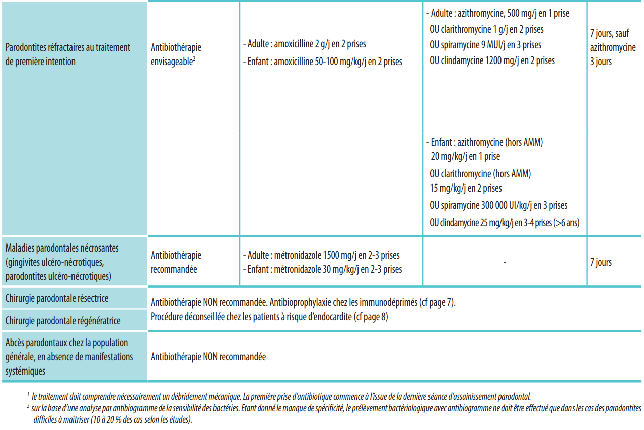 Antibiotherapie Par Voie Systemique Antibioest Antibioest