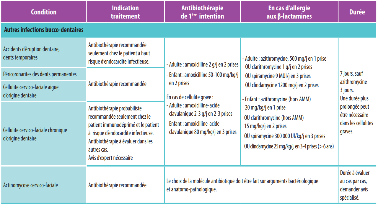 Antibiotherapie Par Voie Systemique Antibioest Antibioest