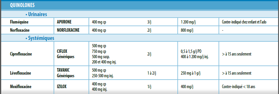 Quinolones AntiBioEst AntiBioEst   15 