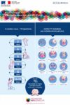 antibioest documentation parcours vaccinal ans